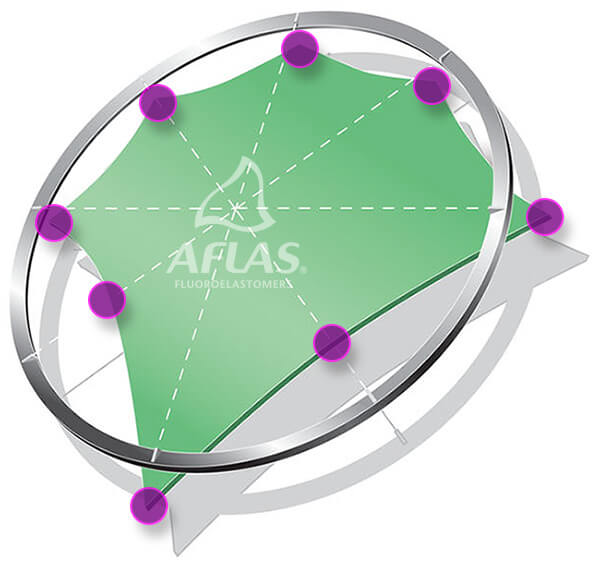 Melt processable compounds based on copolymer resins.