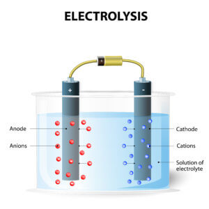 energy saving during electrolysis 