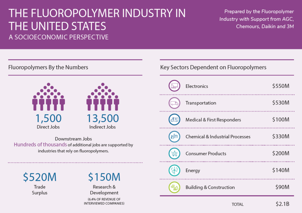 fluoropolymer socioeconomic analysis