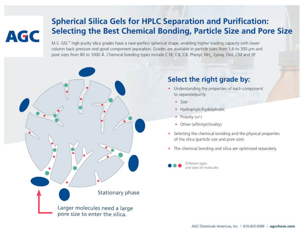 silica gel pore size