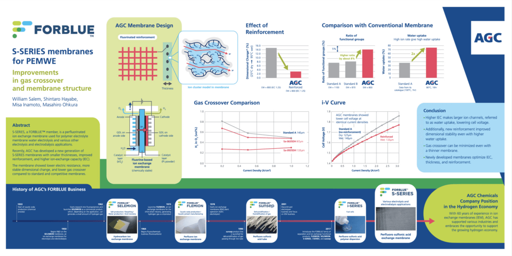 FORBLUE S-SERIES membranes for PEMWE