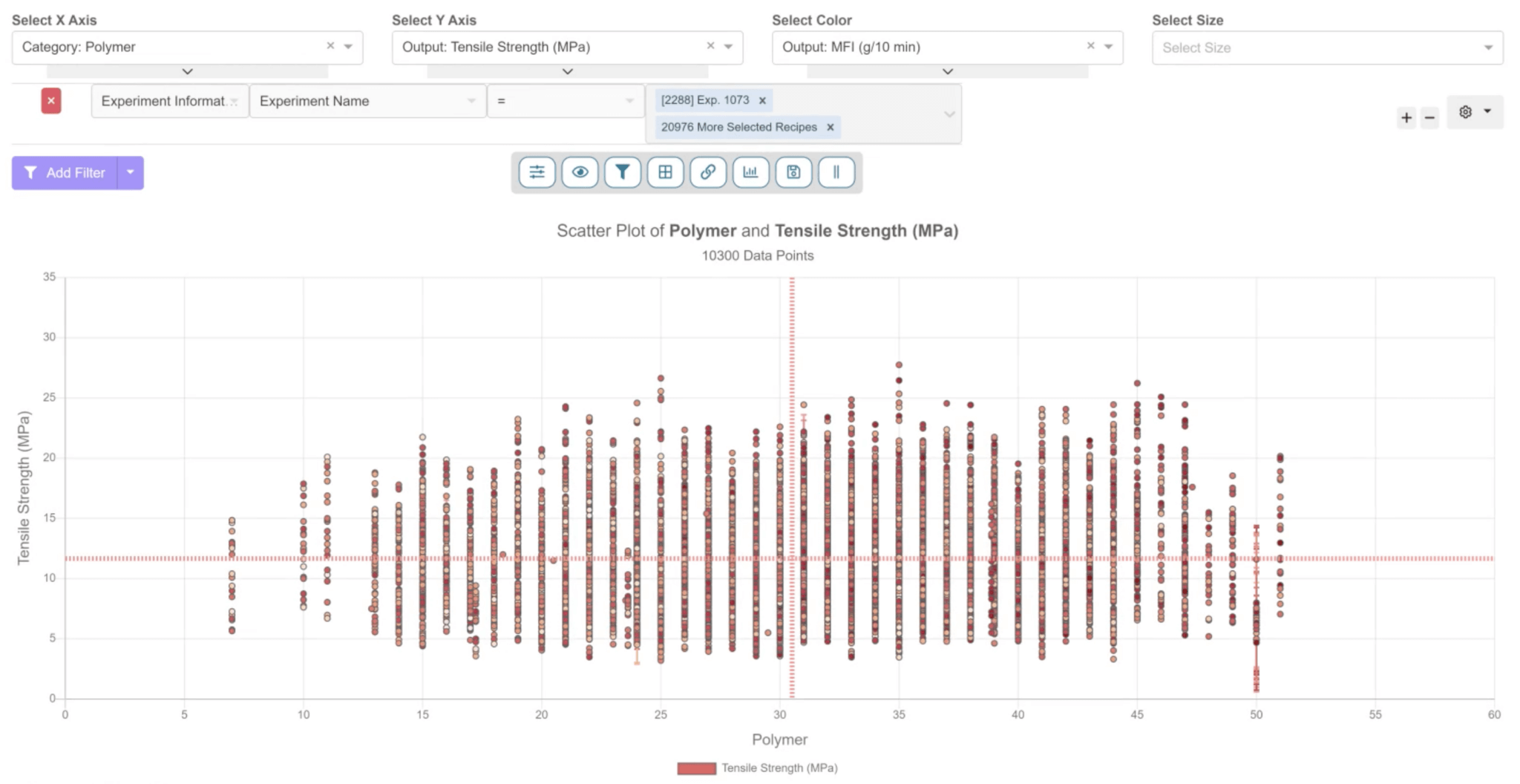 Fluoroelastomer Rubbers Produce Superior and EnvironmentallySafe Seals